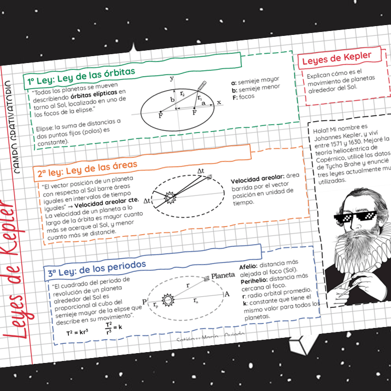 Leyes de Kepler