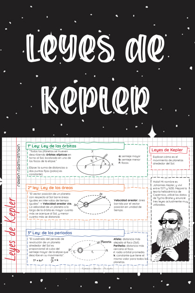 Leyes de Kepler