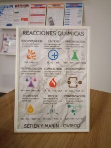 Poster reacciones químicas