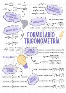 Formulario trigonometría