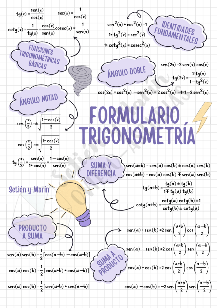 Formulario trigonometría