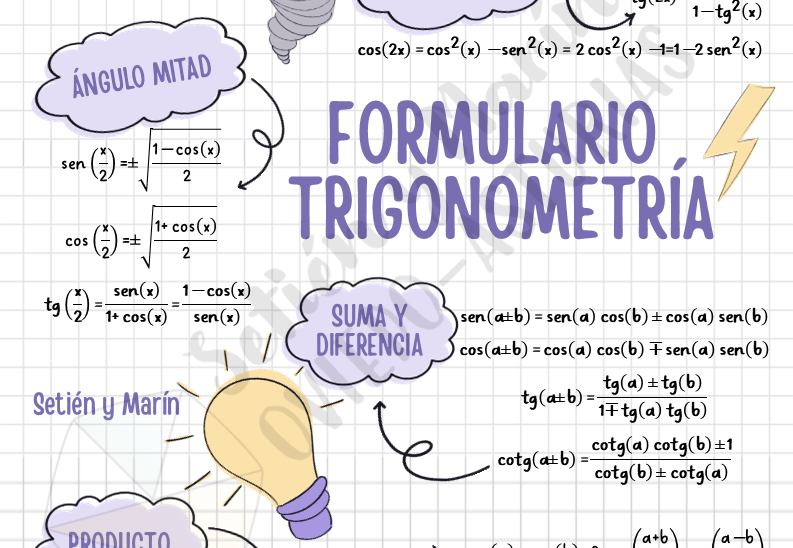 Formulario trigonometría