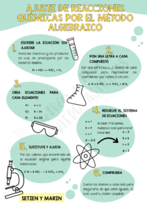 Ajuste de reacciones químicas con el método algebraico