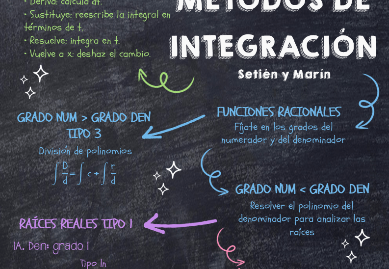 Guía rápida de los métodos de integración