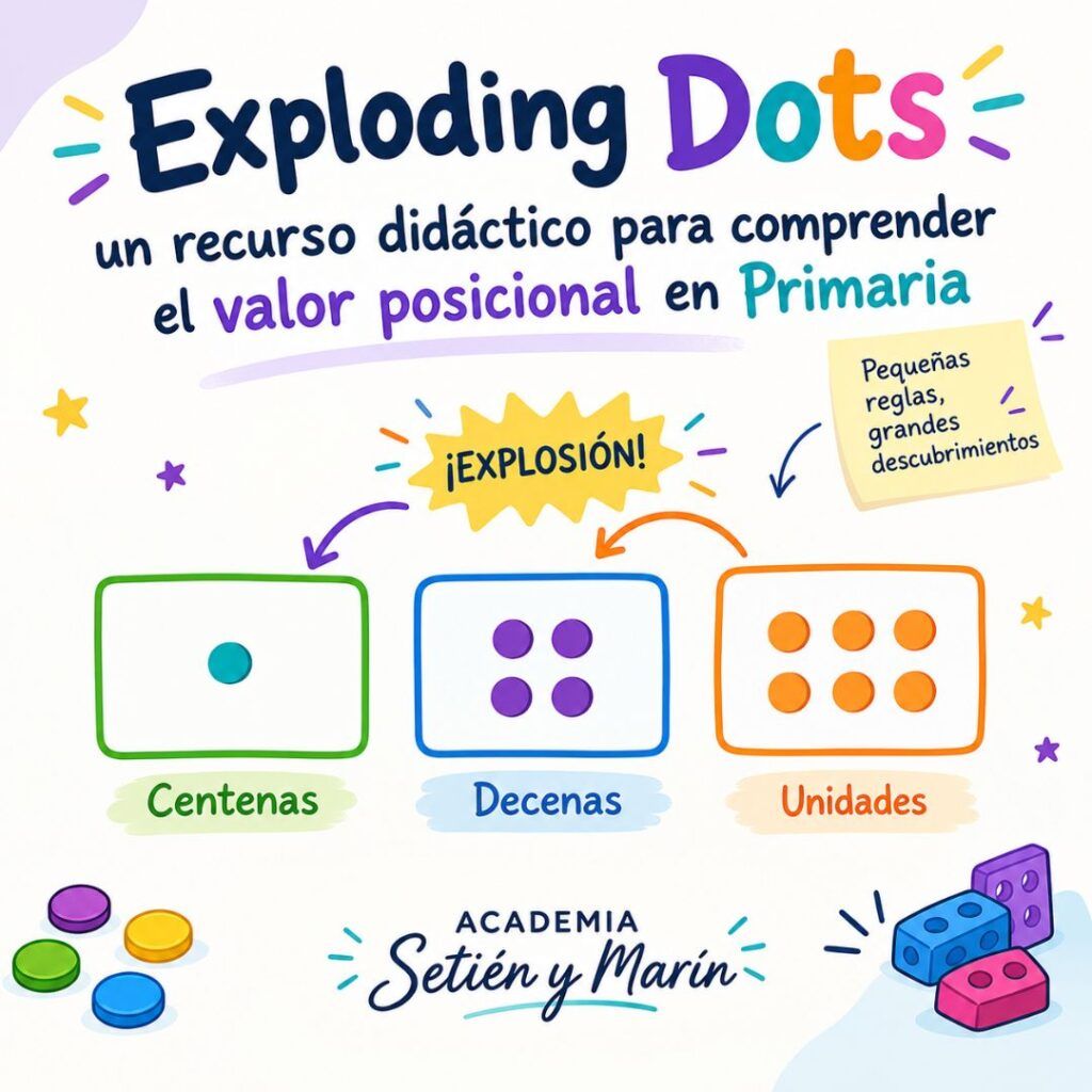 Exploding Dots como recurso didáctico para trabajar el valor posicional en Educación Primaria