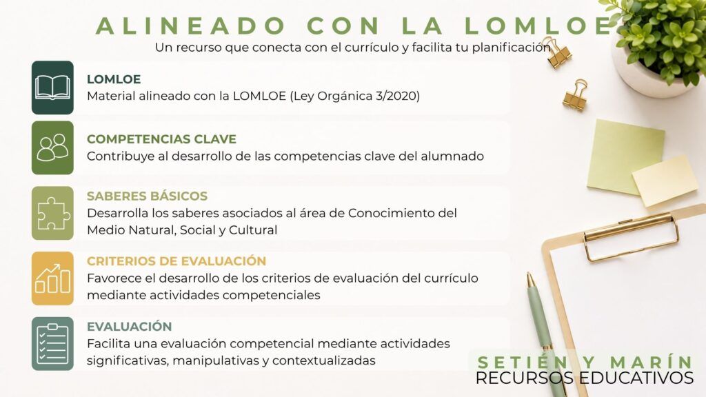 Seres vivos primaria LOMLOE