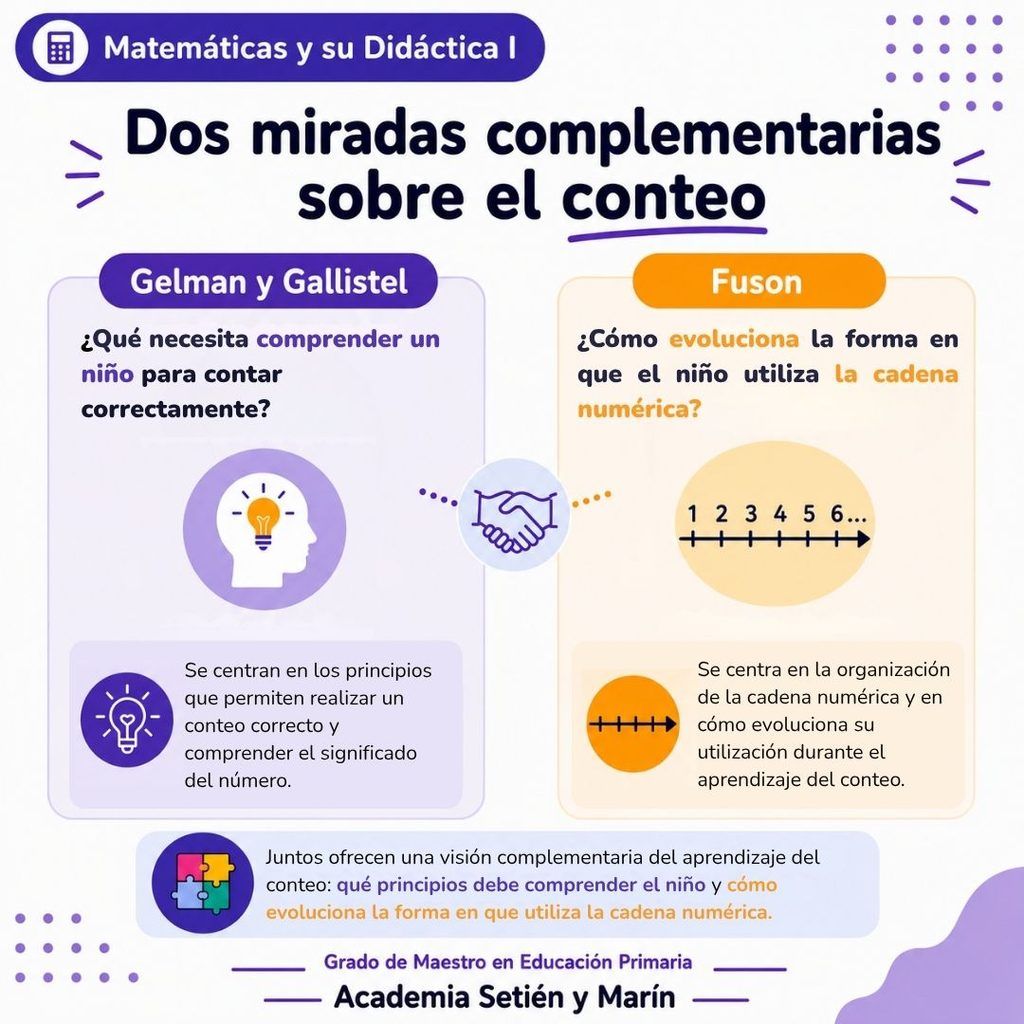 Comparación entre los principios de conteo de Gelman y Gallistel y los niveles de la cadena numérica de Fuson como enfoques complementarios del aprendizaje del conteo infantil.