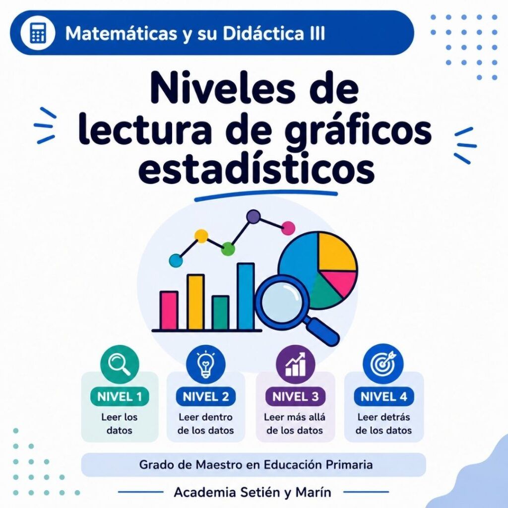 Niveles de lectura de gráficos estadísticos. Matemáticas y su Didáctica III del grado de Maestro en Educación Primaria de UNIOVI (Magisterio)