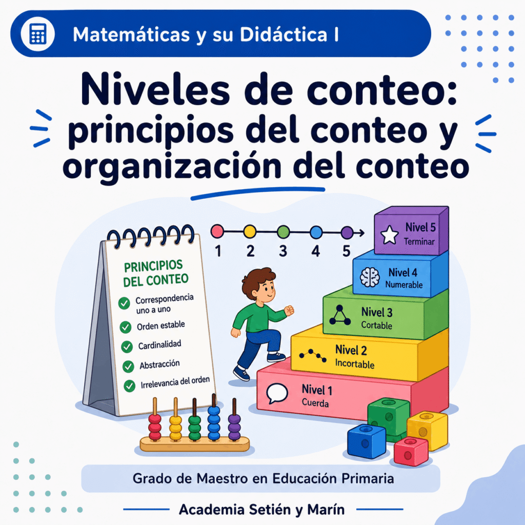 Niveles-de-conteo-principios-del-conteo-Gelman-y-Gallistel-y-organizacion-del-conteo-Fuson