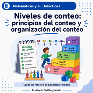 Niveles-de-conteo-principios-del-conteo-Gelman-y-Gallistel-y-organizacion-del-conteo-Fuson