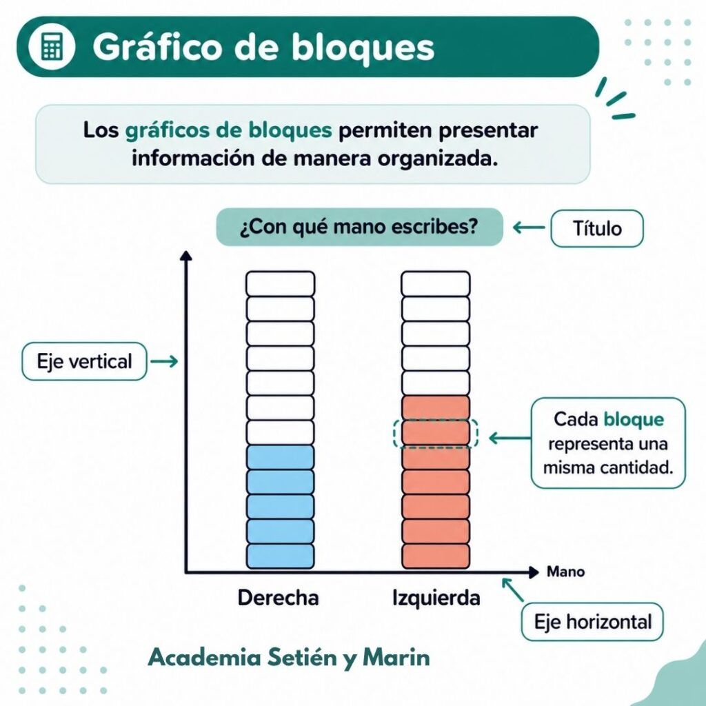 Niveles de lectura de gráficos estadísticos. NIVEL 1 - GRÁFICO Matemáticas y su Didáctica III del grado de Maestro en Educación Primaria de UNIOVI (Magisterio)