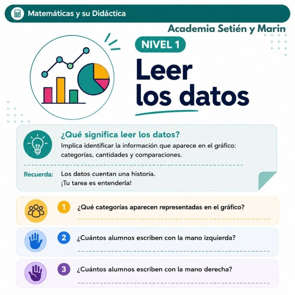 Niveles de lectura de gráficos estadísticos. NIVEL 1 - PREGUNTAS Matemáticas y su Didáctica III del grado de Maestro en Educación Primaria de UNIOVI (Magisterio)