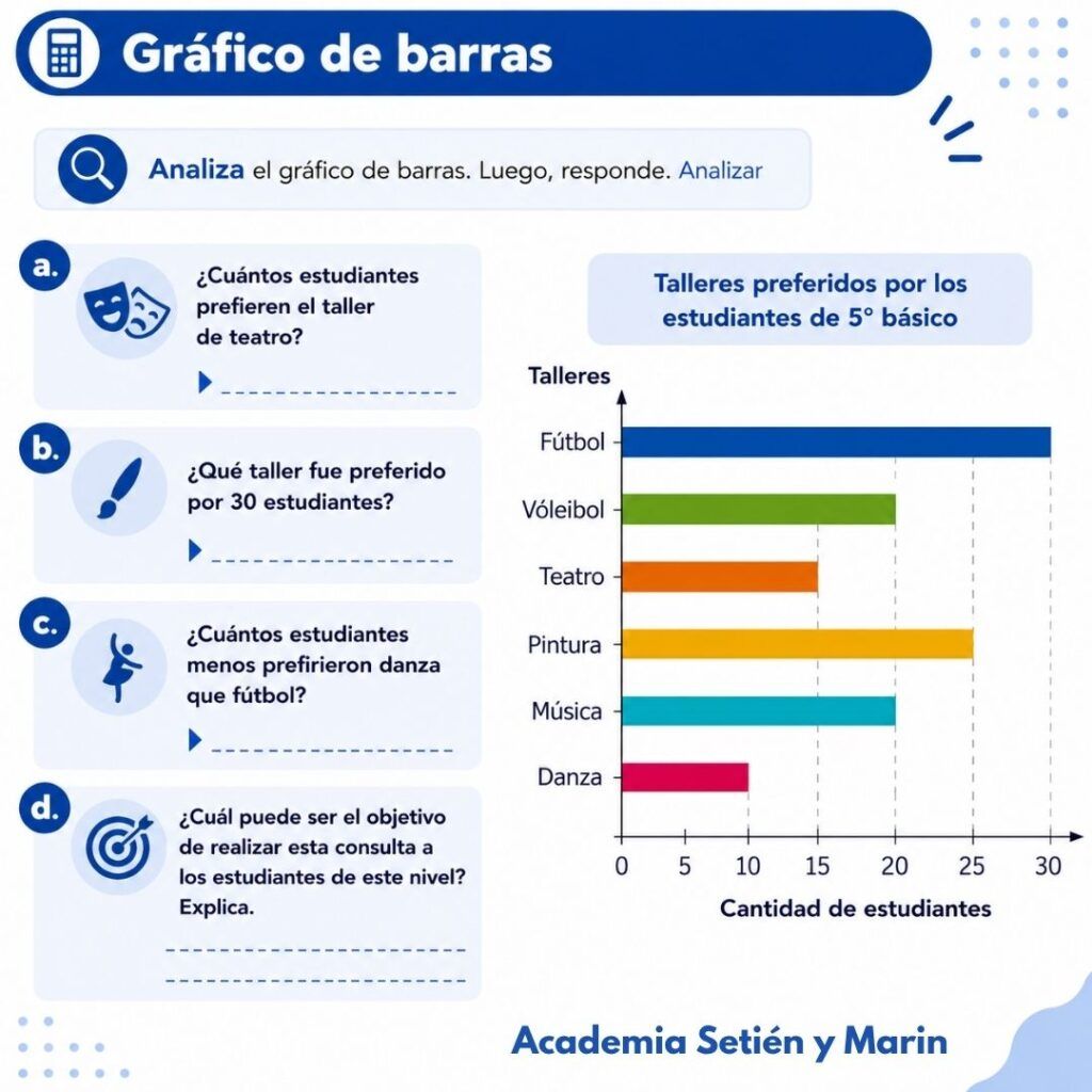 Niveles de lectura de gráficos estadísticos. NIVEL 2 - GRÁFICOS Matemáticas y su Didáctica III del grado de Maestro en Educación Primaria de UNIOVI (Magisterio)
