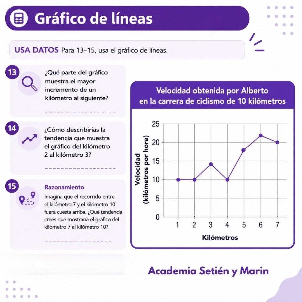 Niveles de lectura de gráficos estadísticos. NIVEL 3 - GRAFICOS
Matemáticas y su Didáctica III del grado de Maestro en Educación Primaria de UNIOVI (Magisterio)