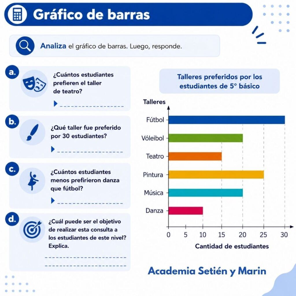 Niveles de lectura de gráficos estadísticos. NIVEL 4 GRAFICO
Matemáticas y su Didáctica III del grado de Maestro en Educación Primaria de UNIOVI (Magisterio)