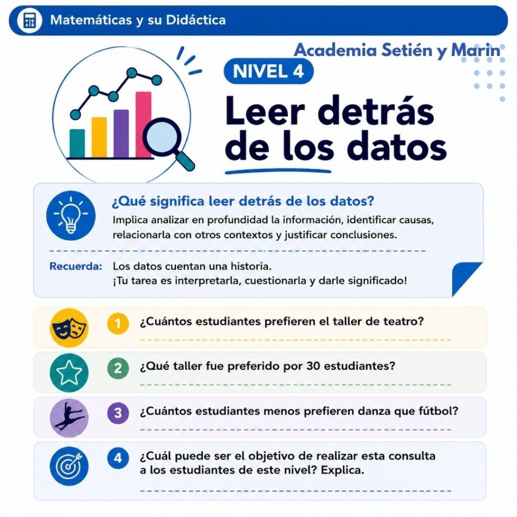 Niveles de lectura de gráficos estadísticos. PREGUNTAS
Matemáticas y su Didáctica III del grado de Maestro en Educación Primaria de UNIOVI (Magisterio)