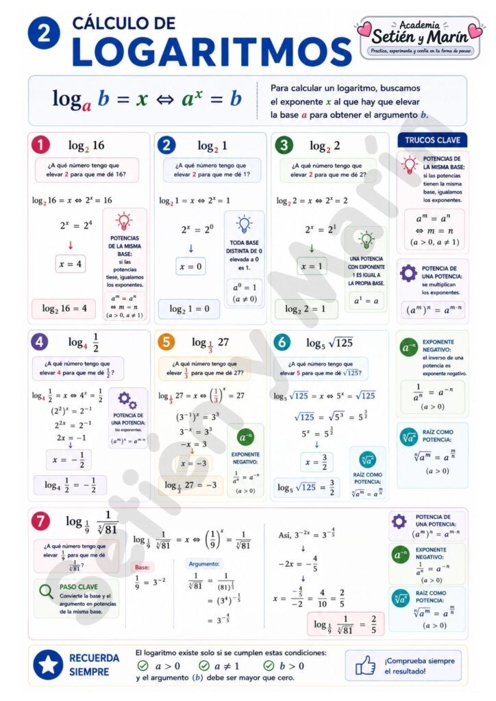 cálculo de logaritmos cómo calcular logaritmos propiedades de las potencias exponentes negativos raíces como potencias ejemplos de logaritmos logaritmos en ESO matemáticas ESO