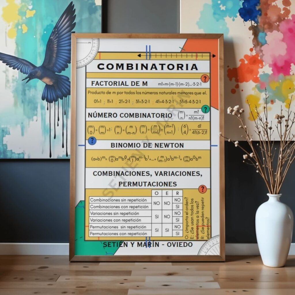 Combinatoria combinatoria factorial número combinatorio binomio de Newton variaciones permutaciones combinaciones con repetición sin repetición ESO matemáticas Bachillerato matemáticas conteo combinatorio agrupaciones problemas de combinatoria resumen combinatoria