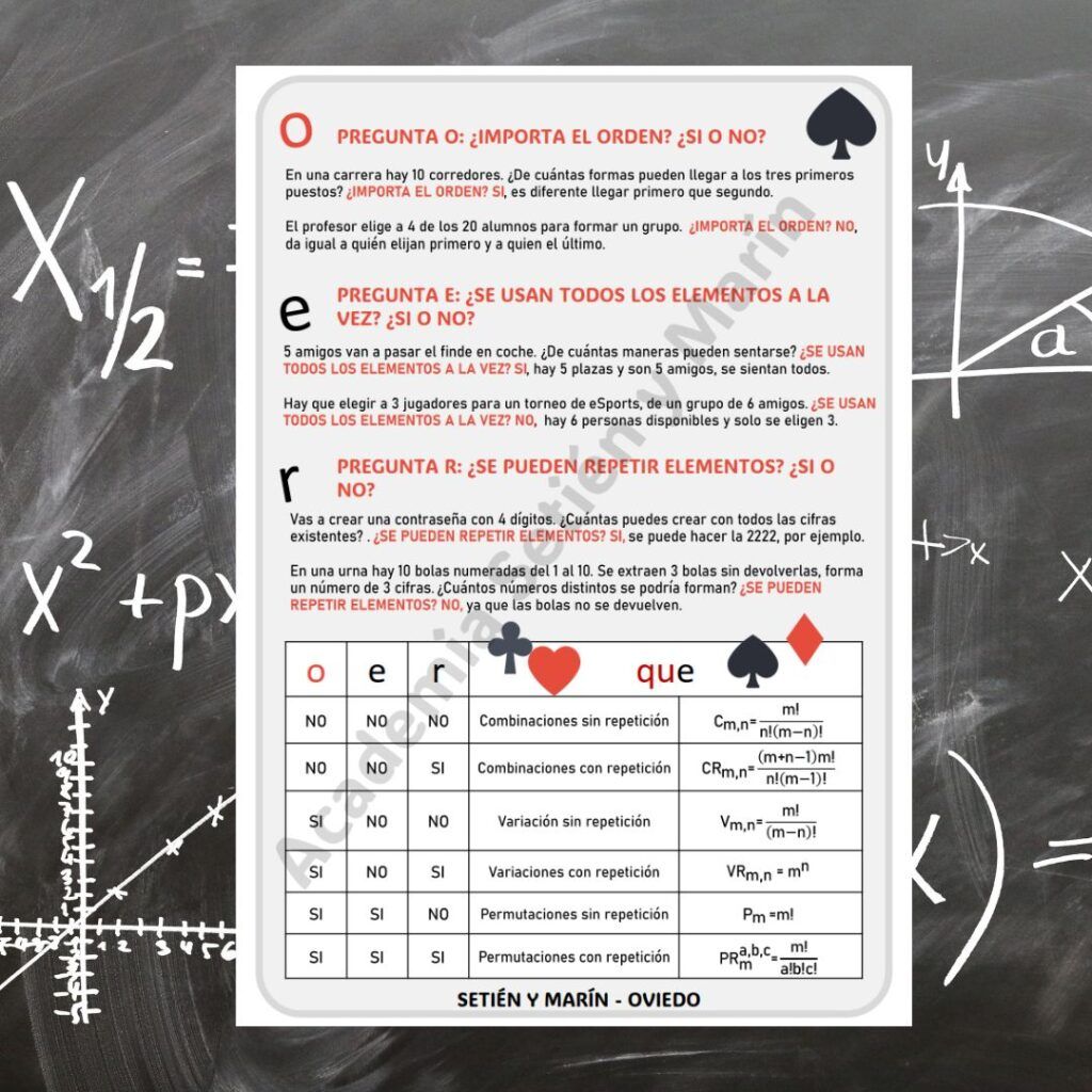 Selector de combinacionesdades combinatoria selector de combinatoria orden en combinatoria repetición de elementos variaciones permutaciones combinaciones ESO matemáticas Bachillerato matemáticas guía imprimible checklist combinatoria ejercicios de conteo agrupaciones con repetición agrupaciones sin repetición