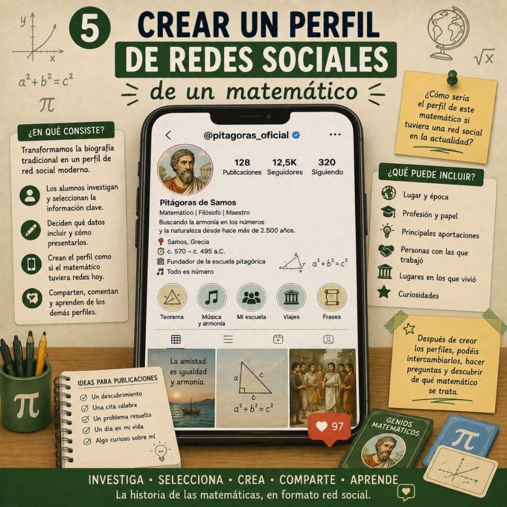 Perfil de redes sociales de un matemático