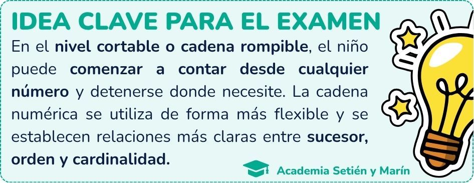 Idea clave del nivel cortable o cadena rompible de Fuson: puede comenzar a contar desde cualquier número y utilizar la cadena numérica con flexibilidad