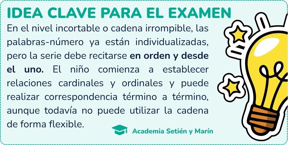Idea clave del nivel incortable o cadena irrompible de Fuson: las palabras-número están individualizadas, pero la serie debe comenzar siempre desde el uno