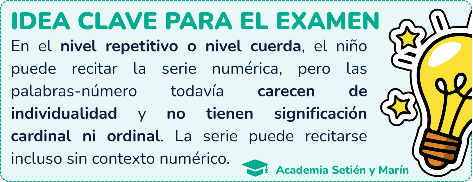 Idea clave del nivel repetitivo o nivel cuerda de Fuson: las palabras-número carecen de individualidad y no tienen significación cardinal ni ordinal