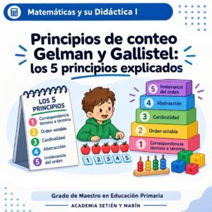 Principios de conteo Gelman y Gallistel representados en una escena educativa con ejemplos de conteo infantil