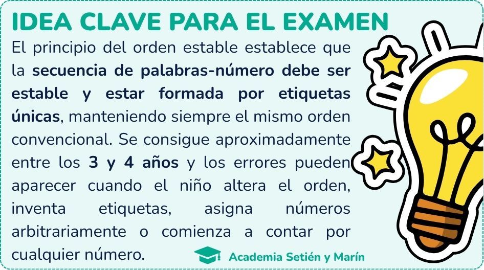 Idea clave del principio del orden estable: las palabras-número mantienen siempre el mismo orden