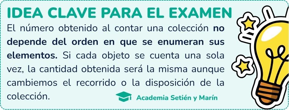 Idea clave del principio de no pertinencia del orden: la cantidad no depende del orden en que se cuentan los objetos