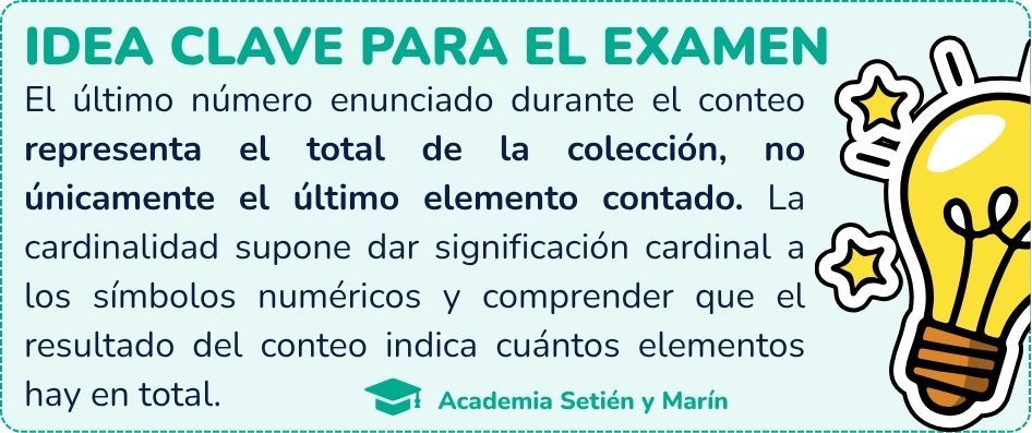 Idea clave del principio de cardinalidad: el último número enunciado representa el total de la colección